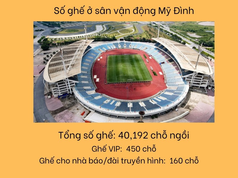 Với sức chứa hàng chục nghìn khán giả, sân Mỹ Đình thường tạo nên bầu không khí cổ vũ rực lửa. 