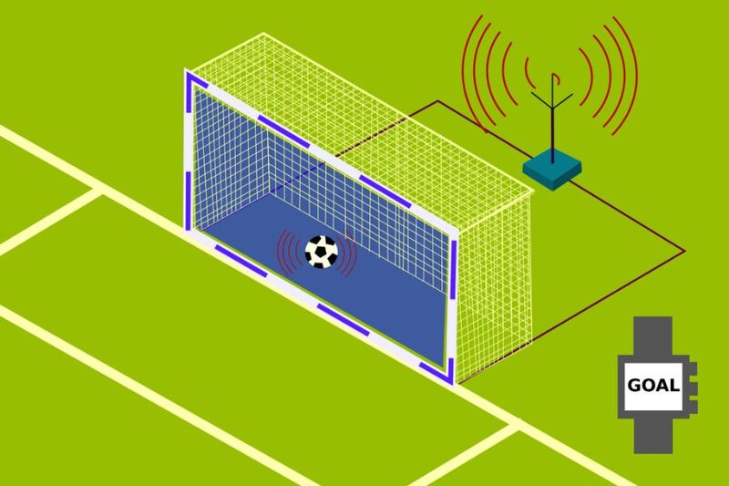 Công nghệ goal-line hoạt động dựa trên việc ghi nhận, đối chiếu và phân tích vị trí của trái bóng so với vạch cầu môn